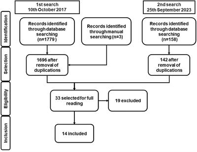Accuracy of the 10 μg desmopressin test for differential diagnosis of Cushing syndrome: a systematic review and meta-analysis